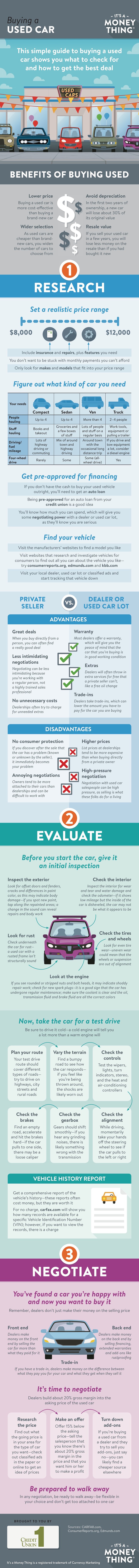 CU1 How to Buy A Used Car Infographic.jpg